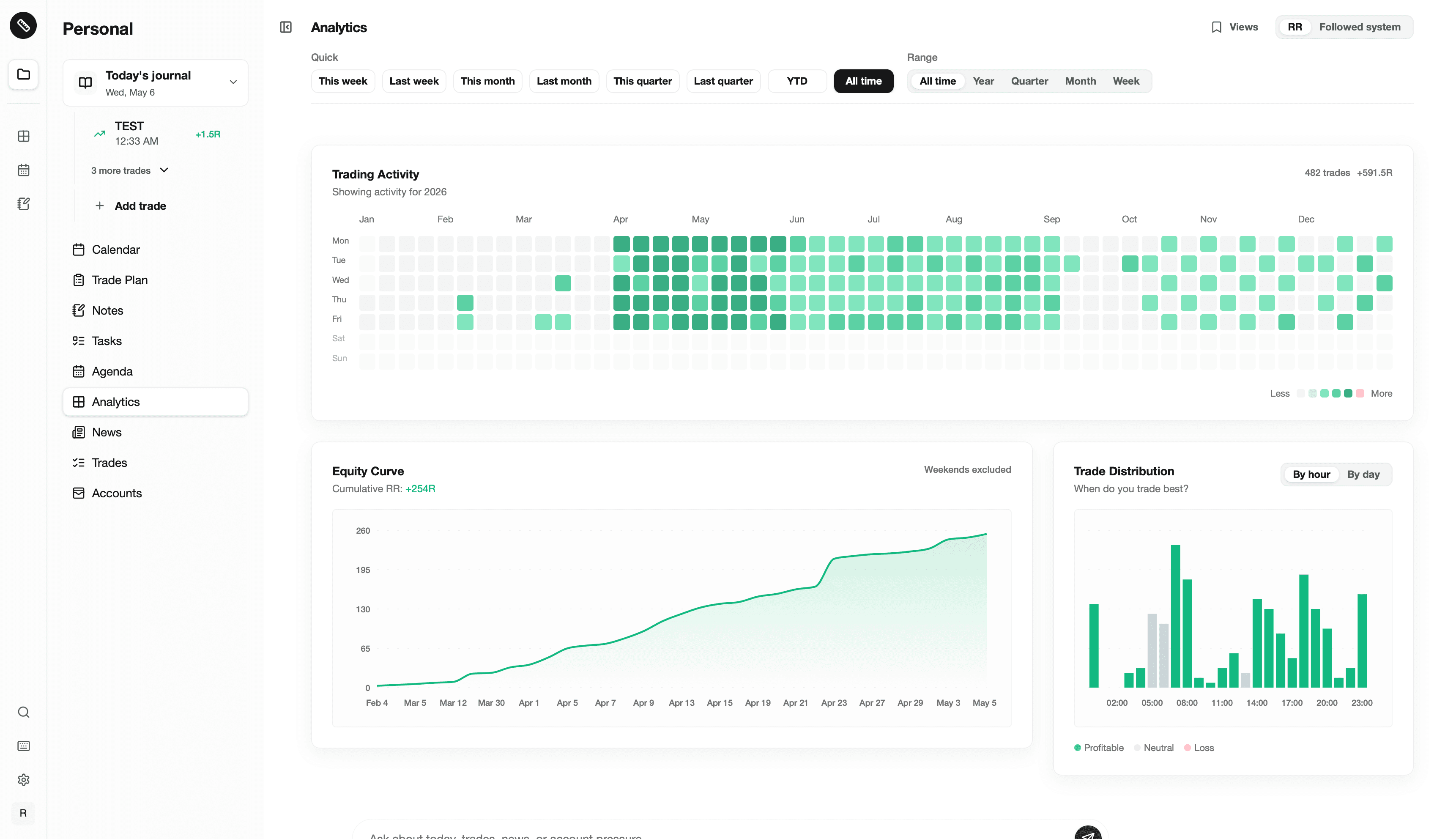 Product dashboard screenshot